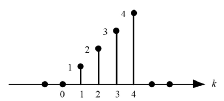 已知信号x(k)的波形如图所示，下列表达式错误的是 