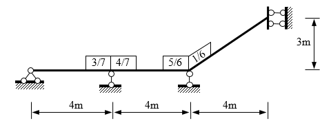 如图所示的结构，EI=常数，给出的力矩分配系数如图所示。 
