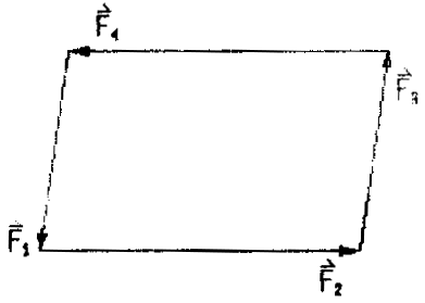 已知、、、为作用于刚体上的平面汇交力系，其力矢关系如图所示为平行四边形，由此可知 