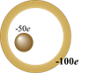 如图，金属球壳带-100C的电量，有一带-50C电量的小球，与球壳接触一下之后，再置于该金属球壳的中