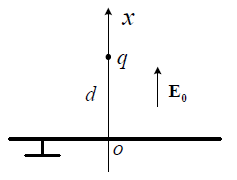 在均匀外电场 中，放置一个点电荷，带电量为，与接地导体平面相距为，如图所示。当点电荷 所受电场力为零