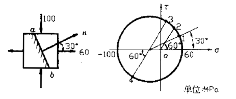 己知单元体及其应力圆如图所示.其斜截面ab上的应力对应于应力圆上的 点。    