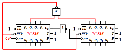 填空题： 两片74LS161连接的计数电路如图所示。该电路实现（）进制计数器。 