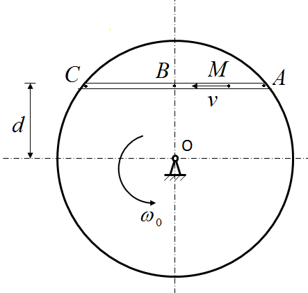 图所示圆盘以匀角速度w0绕O轴转动，其上一动点M相对于圆盘以匀速v在圆盘的直槽内运动。若以圆盘为动系
