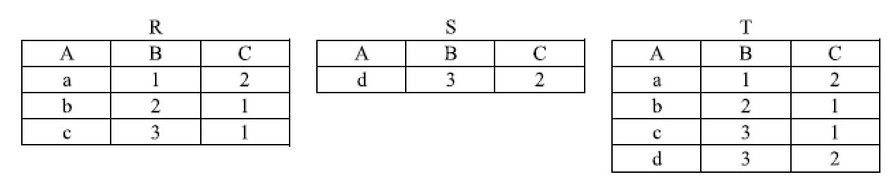 有3个关系R、S、T如下：  其中关系T由关系R和S通过某种运算得到，该运算为()