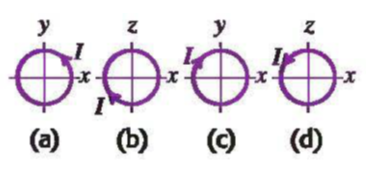 面积为S、匝数为N的圆形线圈，载有电流I，线圈可绕x轴方向的直径自由旋转。均匀磁场沿y轴正方向。图中
