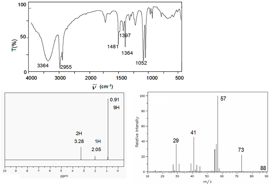某化合物分子式为C5H12O，它的红外光谱、核磁共振氢谱和质谱如图所示，其中氢谱中个峰积分面积比为：
