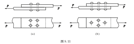 【单选题】如图 9.11（a）（b）所示连接接件，其钢板的宽度和厚度均相同，铆钉的个数和直径也相同，