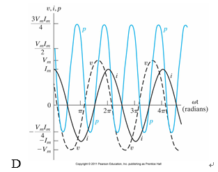 下列图中，蓝色线是纯电阻电路的瞬时功率和平均功率的图形是（）