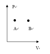 如图，一定量的理想气体，由平衡状态A变到平衡状态B （pA = pB )，则无论经过的是什么过程，系