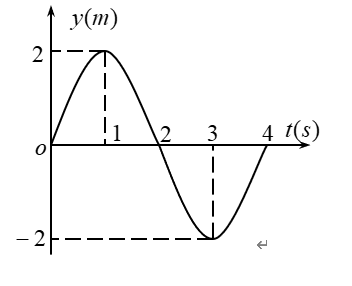 一个平面简谐波沿x轴负方向传播，波速u =10m/s。x=0处，质点振动曲线如图所示，则该波的表式为