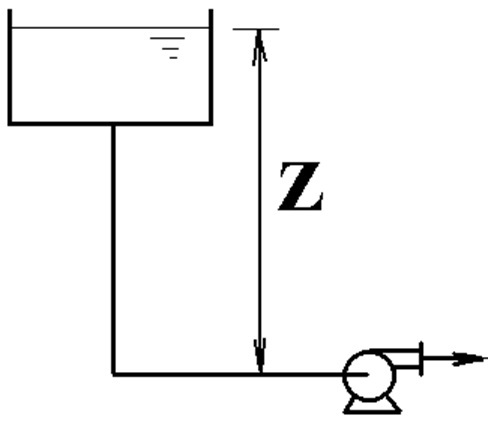 常压下，100℃水槽液面距泵入口垂直距离Z至少应为_________。已知泵（NPSH)r=4.5m