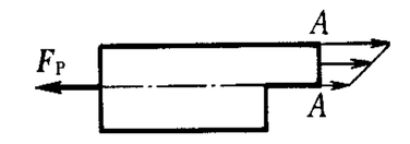 图示带缺口的直杆在两端承受拉力FP作用。关于A－A截面上的内力分布，有四种答案，根据弹性体的特点，试