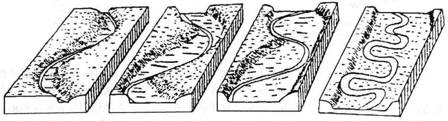 下图从左往右反映的同一条河流随时间不断发育的过程，该过程以河流的（）作用为主。 