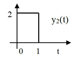 已知线性时不变系统输入为x1（t)时，其响应为y1（t)；当输入为x2（t)时，其输出y2（t)为（
