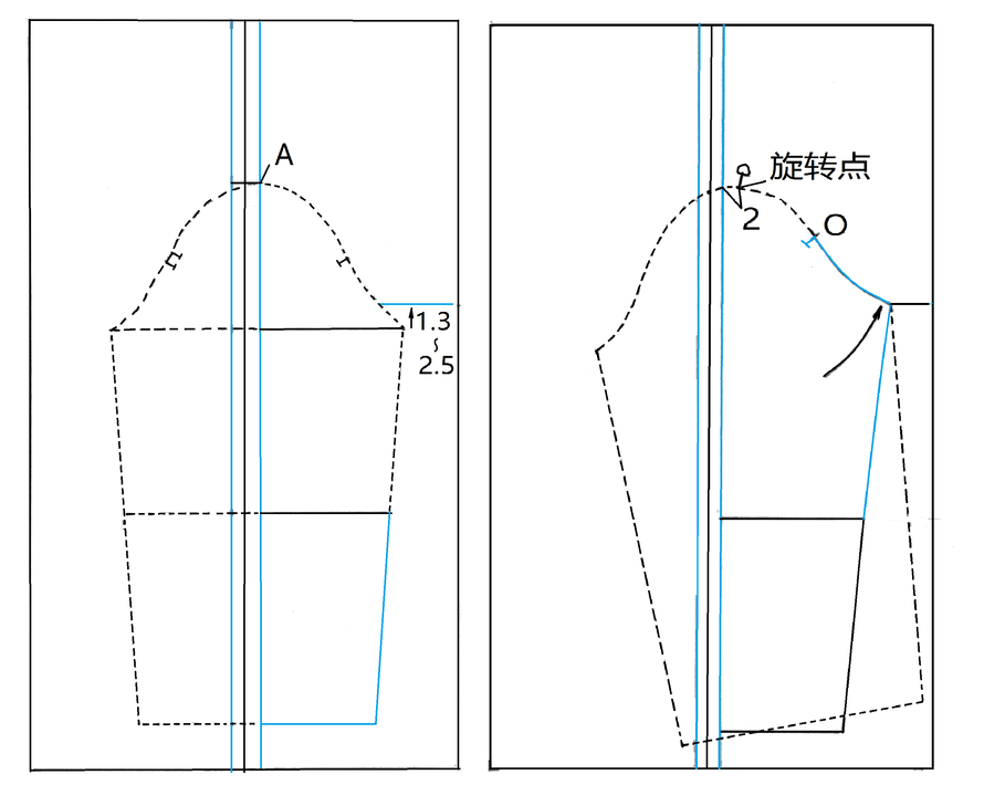 较合体插肩袖布料准备：袖宽线量上1.3-2.5cm，画新袖宽线。抬高袖宽线的作用是（）。 
