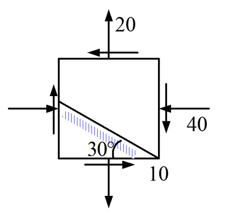 已知一点的应力状态如图所示（应力单位为MPa）。试用图解法求：（1)指定斜截面上的应力；（2)主应力
