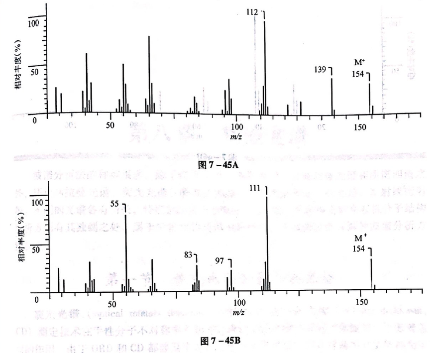 教材第5题（第246页）：下面有两张质谱，请根据其特征判断哪个是薄荷酮的质谱，并说明依据。