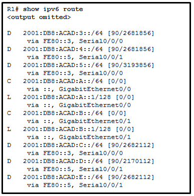 请参见图示。网络管理员正在为 DHCPv6 操作配置路由器。根据命令可得出什么结论？ 