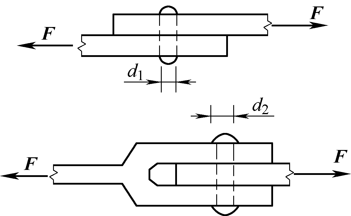 图示两种联接，在相同荷载（载荷）下，若[图]，求销钉的切...图示两种联接，在相同荷载（载荷）下，若
