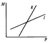 对于一个只做膨胀功的简单封闭系统，恒熵时，下图中哪一个是正确的？
