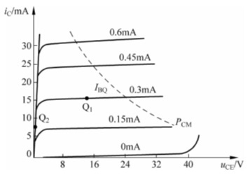 某晶体管的共射输出特性曲线如题图所示。IBQ=0.3mA时，Q1点的β值为（）。 