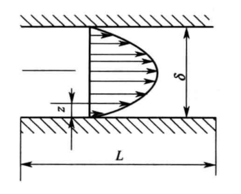 如图所示，两固定平行平板间隙δ＝8 cm，动力粘度μ＝1.96 Pa·s的油在其中作层流运动。最大速