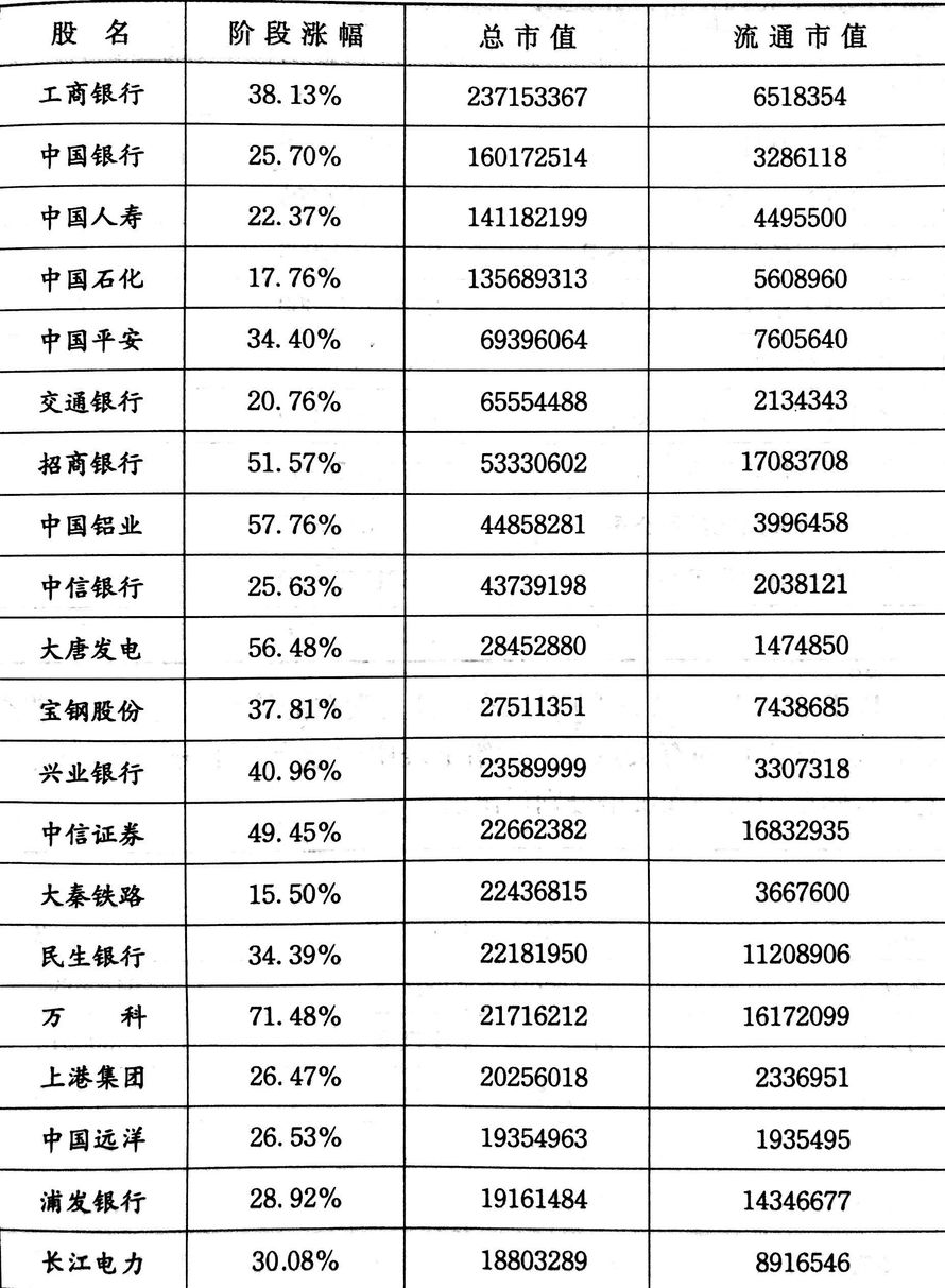 表一： [图] 表二： [图] 表三： [图]...表一：  表二：  表三： 