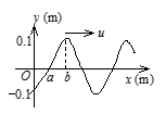 一平面简谐波的表达式为 (SI) ，t = 0时的波形曲线如图所示，则 （） A、O点的振幅为-0.