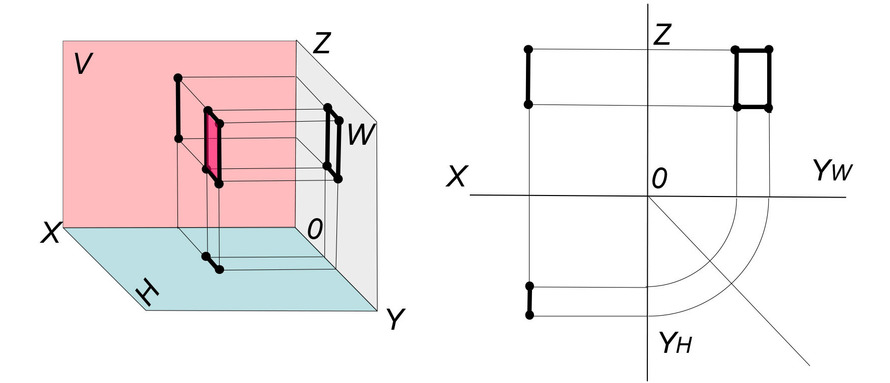 以下三面投影体系中，描述的是水平面平行面的是（）