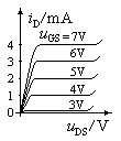 某场效应管的输出特性曲线如图所示。下列叙述正确的是 。 