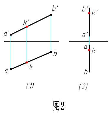 如图2所示，点K不在直线AB上的题为 [图]...如图2所示，点K不在直线AB上的题为 