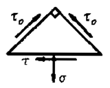 图示等腰直角三角形单元体，已知两直边表示的截面上只有剪应力，且等于τ0，则斜边表示的截面上的正应力σ