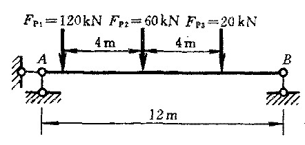 图示梁的绝对最大弯矩为 kN.m。（保留整数位） [图]...图示梁的绝对最大弯矩为 kN.m。（保