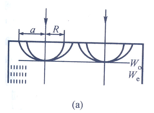 [图] 图（a）表示光轴垂直于晶体表面并平行于入射面。此... 图（a）表示光轴垂直于晶体表面并平行