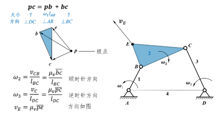 如图所示，在求取连杆2上E点速度时，用到了机构中三角形BCE与速度多边形中三角形bce的关系，那么这