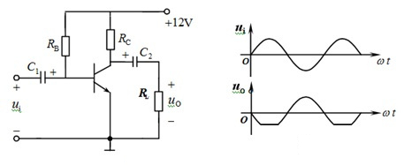 共射极放大电路如左图所示，输入信号电压为正弦波，输出电压的波形出现了右图所示的失真，若要消除失真，则