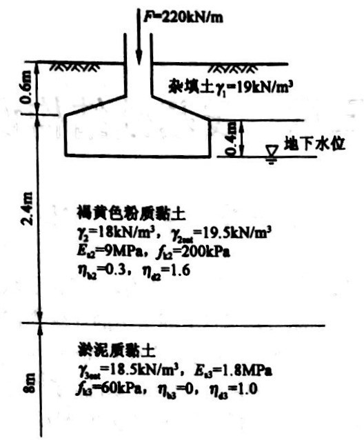 某钢筋混凝土条形基础和地基土情况如图所示。已知条形基础宽度b=1.65m，上部结构荷载Fk=220k