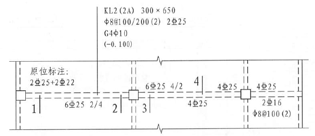 图中梁支座上部纵筋6C25 4/2，说法错误的为（）。 