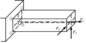 铸铁构件受力如图所示，其危险点的位置为（）。 
