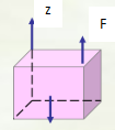 【判断题】图中两个力都与z轴平行，对z轴的力矩为零。 [图...【判断题】图中两个力都与z轴平行，对