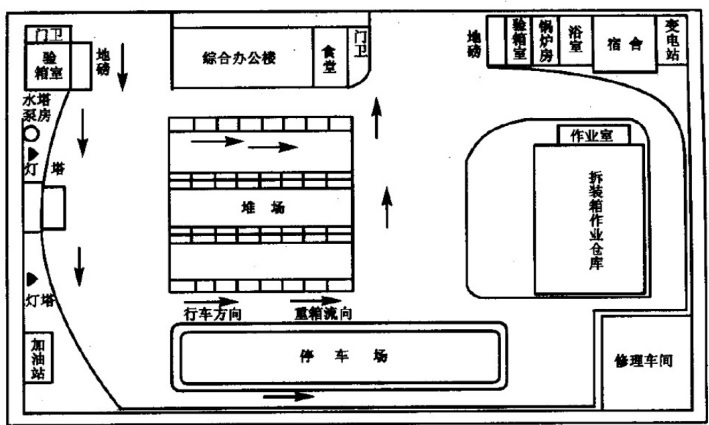该图为集装箱公路中转站布局图，请根据该图描述集装箱公路运输中转站装卸工艺方案选择。