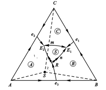 根据相图回答以下问题： （1）判断无变量点的性质，并写出它们的平衡关系式； （2）组成点1、2的平衡