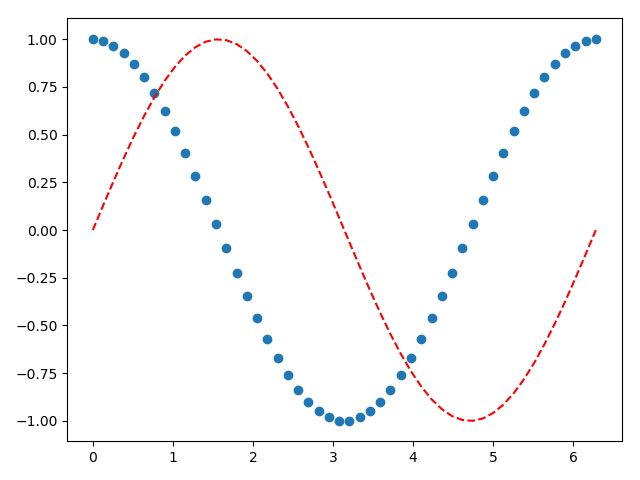 solved-import-numpy-as-np-import-matplotlib-pyplot-as-plt-chegg