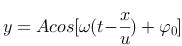 如图所示，一平面简谐波沿x轴正方向传播， 已知 P点（）的振动方程为：， 则该平面简谐波的表达式为：