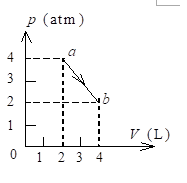 如图所示，一定量的理想气体，沿着图中直线从状态a（压强p1 = 4 atm，体积V1 =2 L )变