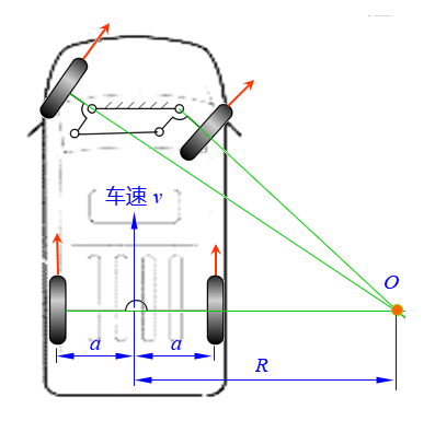 一、 上图为汽车发动机至后驱动轮的传动原理示意图，下...一、 上图为汽车发动机至后驱动轮的传动原理