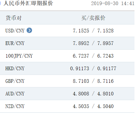 下图是中国外汇交易中心2019年8月30日14:41分的外汇买卖价格。  根据表中的数据，GBP/C