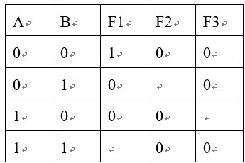 A、B均为一位二进制数，设计一个比较器，能判断A、B的大小。 完成该电路的逻辑电路表 