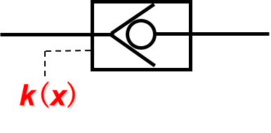 如下图：液控单向阀当控制口k（x）通压力油时，油液双向都可以导通。即油液：A → B 或 B → A